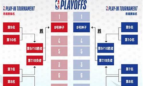 nba赛程怎么编排的,NBA赛程规则