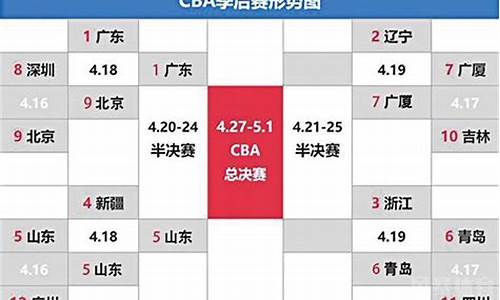 nba附加赛学cba,CBA附加赛打几场