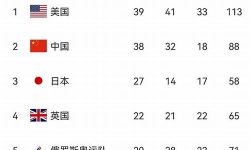 日本奥运会金牌数统计_日本奥运金牌总数