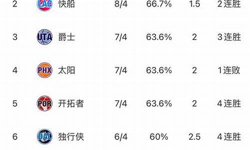 nba最新东西部排名打靶归来_NBA最新东西部排名