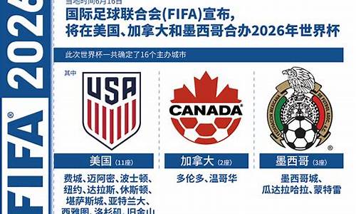 2026年美加墨世界杯如何分组_2026年美加墨世界杯球场