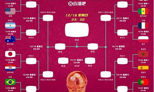 2022年世界杯比赛赛程表,2022年世界杯 赛程