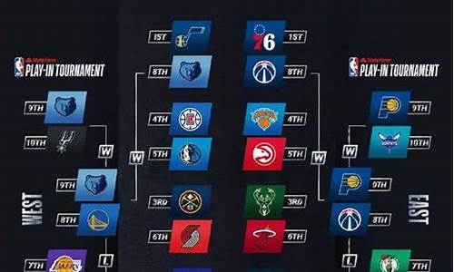 nba赛程季后赛对阵表_nba赛程季后赛对阵图