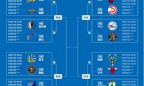 nba季后赛2024对阵图,nba季后赛2024