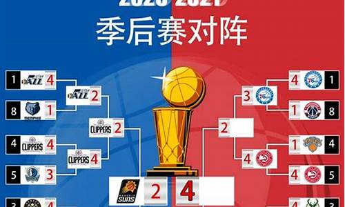 2021nba季后赛对阵_2021nba季后赛对阵结果