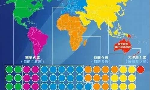 2026年世界杯48支球队,2026年世界杯名额分配