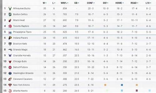 nba最新排名表詹姆斯得分,nba排名得分榜