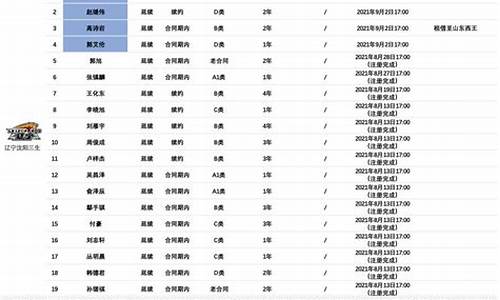 辽宁队队员名单最新外援,辽宁队新签的外援