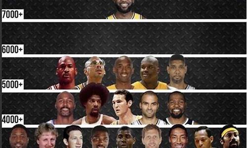 NBA季后赛历史球员数据,nba季后赛历史球员数据最新