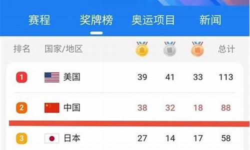 奥运会金牌数排行榜_奥运会金牌数目排名