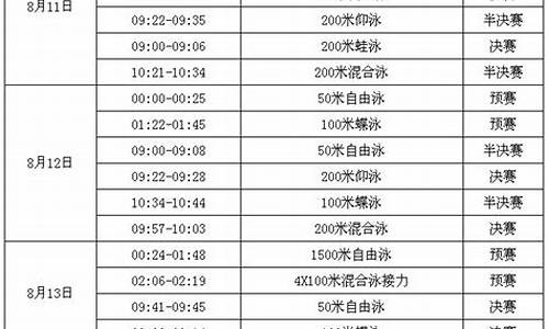 里约奥运会游泳赛程表_里约奥运会游泳比赛结果