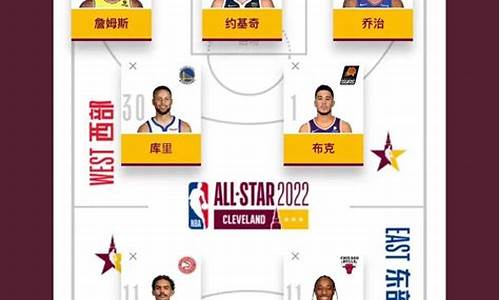 nba全明星投票排名_nba全明星投票排名怎么看