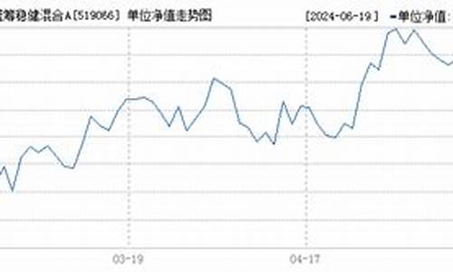 519066基金净值多少,519066基金净值