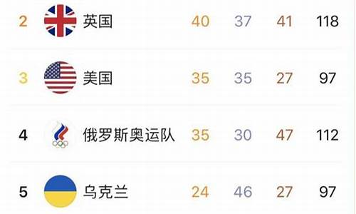 历届残奥会奖牌榜总数统计表_历届残奥会奖牌榜总榜排名
