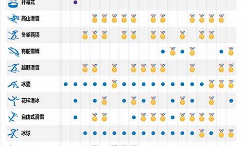 平昌冬奥会时间2022,平昌冬奥会赛程安排