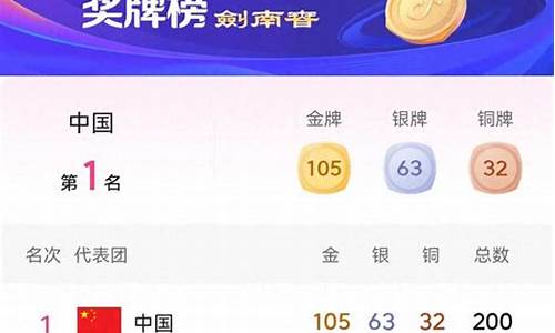 杭州亚运最新金牌榜第一金_杭州亚运分赛区在哪里