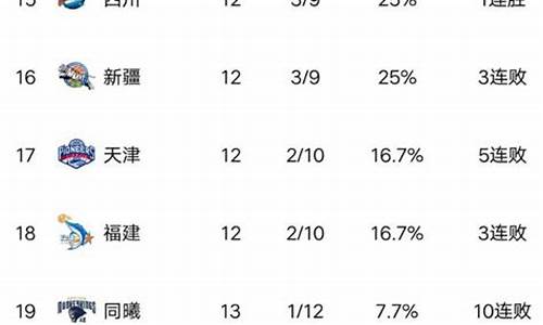 cba最新赛况今日赛程表_cba最新赛程直播,最热新闻