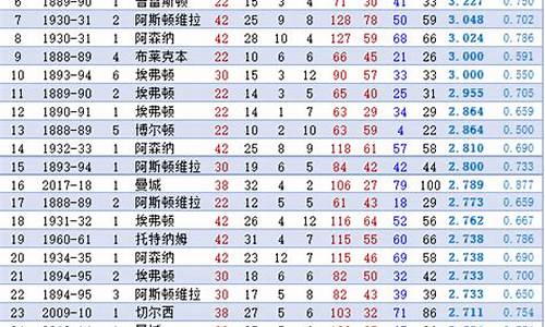 英格兰超级联赛冠军榜-英格兰百度百科