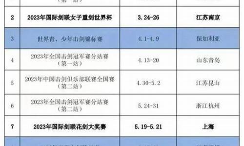 全国击剑联赛积分制度-击剑比赛积分排名办法