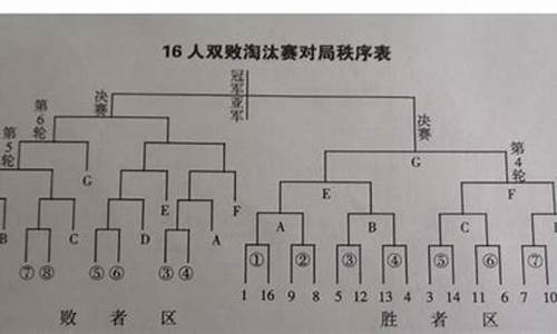 三人篮球赛竞赛规程-三人篮球赛赛制规程