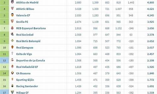 皇马联赛历史积分-皇马联赛历史积分榜