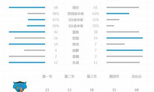 篮球数据统计表怎么看-篮球数据都代表什么意思