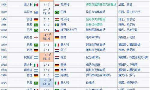 历届世界杯冠亚季军表,世界杯历届冠亚军季