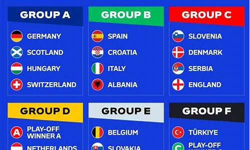 2020年欧洲杯分组抽签仪式,欧洲杯2021抽签分组